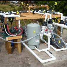 For a standalone drip irrigation system. Overview Of The Irrigation Well And Manifold For Drip Irrigation 1 Download Scientific Diagram