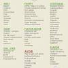 Feb 28, 2020 · if you are trying to lose weight on keto, it may be time to take a second look at your keto diet menu. 3