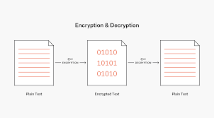 Couple matching rarely offers promo codes. How To Hash Passwords One Way Road To Enhanced Security