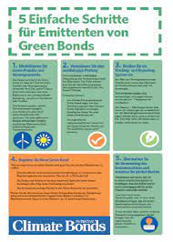 This page shows a list with all issued german gold bonds. Themenpapiere Auf Deutsch Climate Bonds Initiative