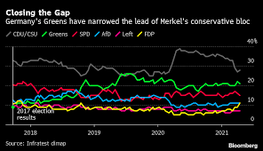Maybe you would like to learn more about one of these? Merkel Succession Armin Laschet To Lead Merkel S Conservatives In Germany Polls Bloomberg