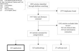 Clinical Information Extraction Applications A Literature