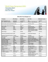 In a press statement today, abda aviation ceo datuk jj ong said that the agreement will. Wcs 2012 Final Delegate List Worldtek