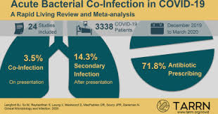 Bacterial Co Infection And Secondary Infection In Patients With Covid 19 A Living Rapid Review And Meta Analysis Clinical Microbiology And Infection