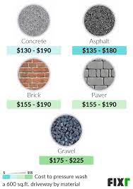 Check spelling or type a new query. 2021 Driveway Pressure Washing Cost Price To Pressure Wash Driveway