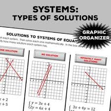 Graphic Organizer Systems Types Of Solutions Graphic Organizers Middle School Math Teacher Algebra 1 Textbook