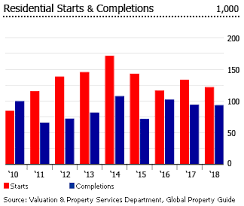 Investment Analysis Of Malaysian Real Estate Market