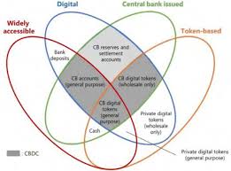 Trials are in place, with central and cryptocurrencies decentralise: Https Www Centralbank Ae Sites Default Files 2020 11 Aber 20report 202020 20 20en 4 Pdf