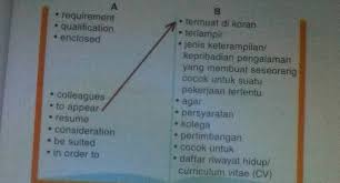 Qualification Artinya Apa Brainly Co Id