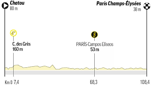 Follow live text updates from stage 14 of the 2021 tour de france as the riders make their way from carcassonne to quillan. Czn3vxv3a1mdqm