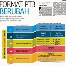 Сравнить format 1313 (2019) с другими велосипедами? Format Baru Pt3 2019