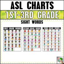 Asl American Sign Language First Second And Third Grade Sight Words