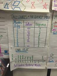 Frequency Table Worksheet 3rd Grade Tally Chart And Frequency Table Frequency Table Free Math Printables Dot Plot
