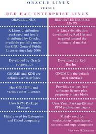 What Is The Difference Between Oracle Linux And Red Hat Enterprise Linux Pediaa Com