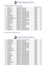 1 de rezultate pentru eticheta umf iasi admitere. Rezultate MedicinÄ Generala
