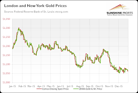 Who Sets The Gold Price Seeking Alpha