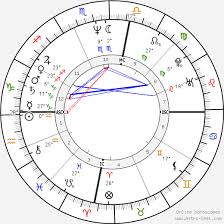 Michael Hutchence Birth Chart Horoscope Date Of Birth Astro