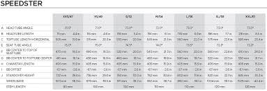 Scott Bicycle Size Chart Www Bedowntowndaytona Com