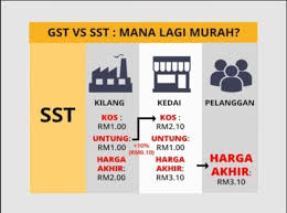 Items that are zero rated aren't charged any gst. Gst Vs Sst Pengiraan Malaysiakini Lebih Tepat Berbanding Astro Awani Pak Din