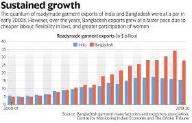 So wait for bangladesh vs india the match of the economies. Is Bangladesh The Same As India Google Search