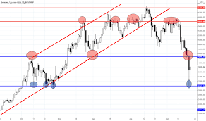 Btc usd график в реальном времени. Fijmcfd6zewlnm