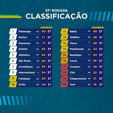 Classificação do brasileiro, classificação serie a 2018. Blog Esportivo Do Suico Classificacao Da Serie A Do Brasileirao 2019 Apos 37 Rodadas Brasileirao Esporte Clube Vitoria Luta Olimpica