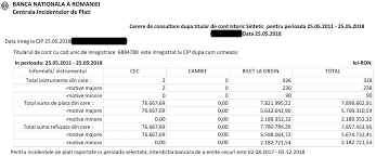 Din ratiuni de celeritate a executarii silite noul cod de procedura civila nu mai reglementeaza procedura investirii cu formula executorie, astfel ca indeplinirea conditiilor necesare calificarii unui inscris drept titlu executoriu este verificata de instanta de executare. DupÄƒ Ce A Refuzat La PlatÄƒ Peste 300 De Bilete La Ordin Energo S A Cerut In InsolvenÅ£Äƒ Supervizor Ro