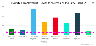 Filter by location to see medical oncologist salaries in your area. Average Nursing Salary In India In 2021 For Freshers Experienced Upgrad Blog