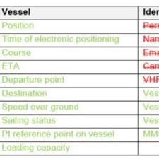 Manufacture ais klamps, key clamp, rotalock, tee's, elbows, flanges, plastic end caps, pipe fittings for use building, railings, outdoor shelters, lighting grids and. Consent For Use Of Ais Data Port Of Rotterdam