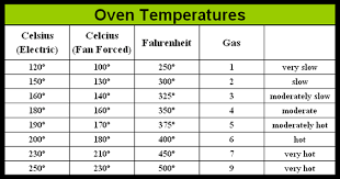 Celsius Fahrenheit Charts Pukeko Kitchen
