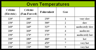 celsius fahrenheit charts pukeko kitchen