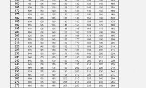 54 High Quality Percentage Workout Chart
