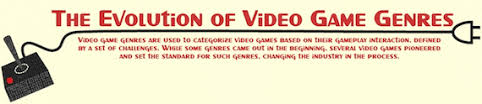 While many parents and teachers complain about video games, there are some great educational. The Evolution Of Video Game Genres Infographic Game Rant