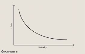 inverted yield curve definition