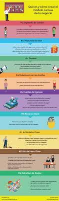 Ejemplo Infografia Modelo Canvas Cute766