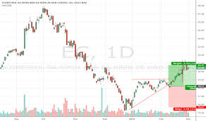 Ec Stock Price And Chart Nyse Ec Tradingview