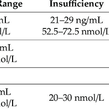 Check spelling or type a new query. Pdf Micronutrient Depletion In Heart Failure Common Clinically Relevant And Treatable