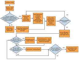 Workflow Chart Home Decor Interior Design And Color Ideas