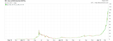 Bitcoin News Update Bitcoin Cours Usd Coingecko