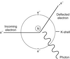 X Ray Production Radiology Key