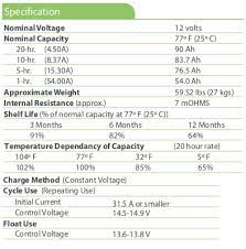Maybe you would like to learn more about one of these? Universal Battery 90 Amp Hours Agm Sealed Battery Northern Arizona Wind Sun
