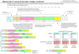 Srec File Format Wikipedia