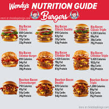 Wendy S Menu Calories Nutrition Breakdown 2022 Menu