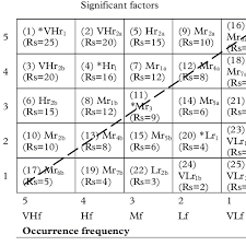 Impact Frequency Chart For Mapping And Prioritizing Risk