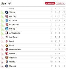 Apart from the results also we present a lots of tables and statistics liga i. Romanian Domestic Football 2019 2020 Page 2 Uefa European Football Forum
