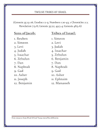 12 tribes of israel free bible chart from word of god team