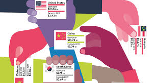 The trade war is expected to disrupt global trade routes and uproot the global supply chain. The Impacts Of The Us China Trade War Savills Impacts