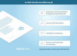 Erfährt ein partner erst nach der eheschließung davon, dass der partner unfruchtbar ist und das absichtlich verschwiegen hat, kann man ebenfalls die ehe annullieren lassen. Ehe Annullieren Lassen Scheidung Umgehen á… So Geht S