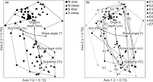 How does it influence microclimatic conditions? Aspect And Slope Influence Plant Community Composition More Than Elevation Across Forest Tundra Ecotones In Subarctic Canada Dearborn 2017 Journal Of Vegetation Science Wiley Online Library