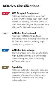 Abundant Rc Glow Plug Cross Reference Chart Champion Glow